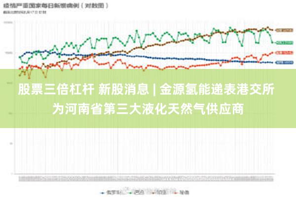 股票三倍杠杆 新股消息 | 金源氢能递表港交所 为河南省第三大液化天然气供应商