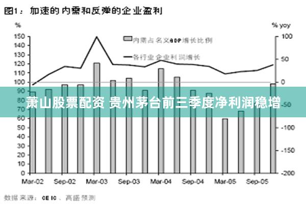 萧山股票配资 贵州茅台前三季度净利润稳增