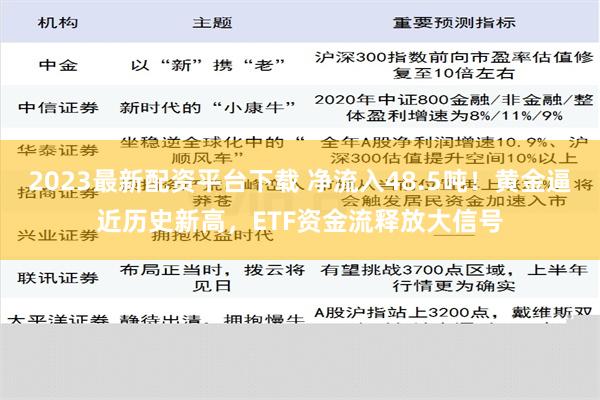 2023最新配资平台下载 净流入48.5吨！黄金逼近历史新高，ETF资金流释放大信号