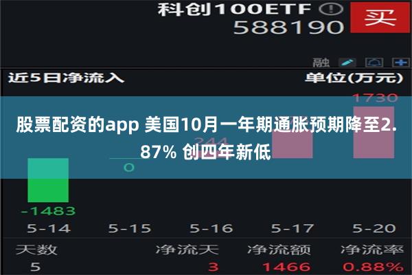 股票配资的app 美国10月一年期通胀预期降至2.87% 创四年新低