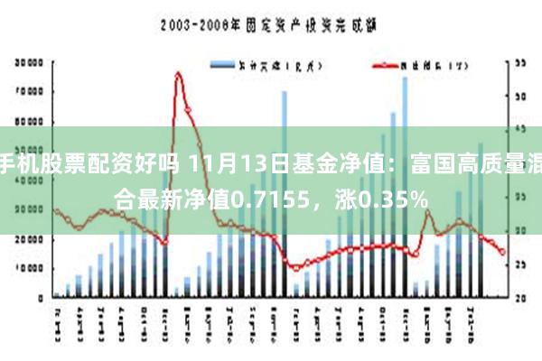 手机股票配资好吗 11月13日基金净值：富国高质量混合最新净值0.7155，涨0.35%