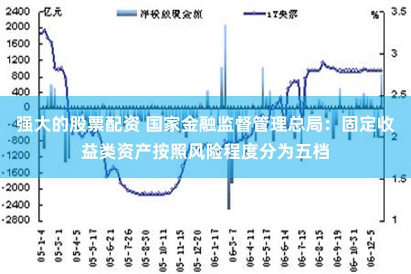 强大的股票配资 国家金融监督管理总局：固定收益类资产按照风险程度分为五档