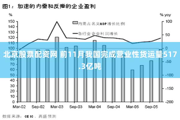 北京股票配资网 前11月我国完成营业性货运量517.3亿吨