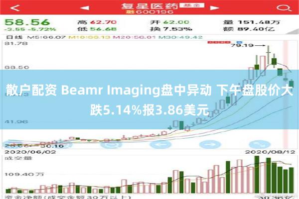 散户配资 Beamr Imaging盘中异动 下午盘股价大跌5.14%报3.86美元