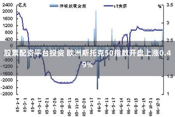 股票配资平台投资 欧洲斯托克50指数开盘上涨0.49%